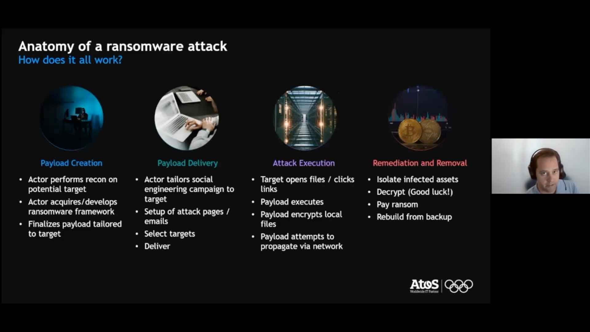Anatomy of a ransomeware attack